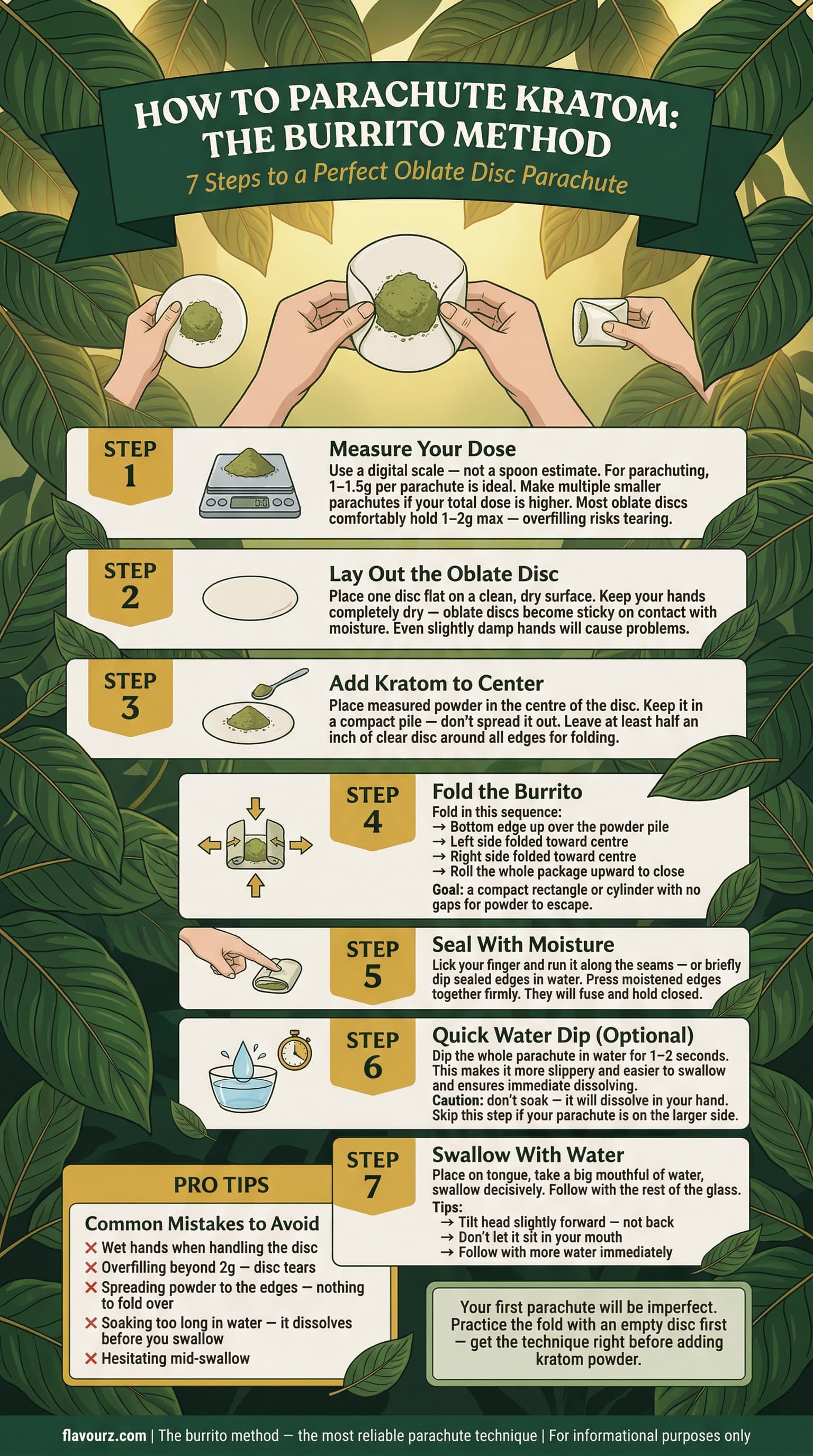 infographic for Step-by-Step Tutorial The Burrito Method